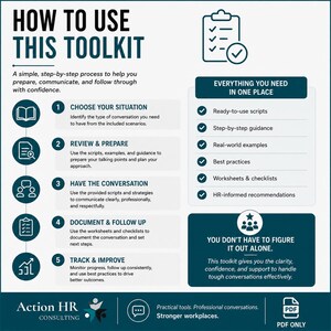 Może przedstawiać: Grafika informacyjna zatytułowana HOW TO USE THIS TOOLKIT przedstawiająca pięcioetapowy proces prowadzenia rozm&oacute;w w miejscu pracy. Zawiera sekcje dotyczące gotowych scenariuszy, wskaz&oacute;wek, przykład&oacute;w, najlepszych praktyk, list kontrolnych i rekomendacji HR, oznaczone jako PDF ONLY.