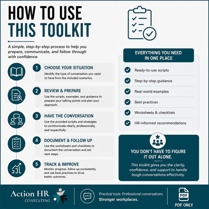 Może przedstawiać: Grafika informacyjna zatytułowana HOW TO USE THIS TOOLKIT przedstawiająca pięcioetapowy proces prowadzenia rozm&oacute;w w miejscu pracy. Zawiera sekcje dotyczące gotowych scenariuszy, wskaz&oacute;wek, przykład&oacute;w, najlepszych praktyk, list kontrolnych i rekomendacji HR, oznaczone jako PDF ONLY.