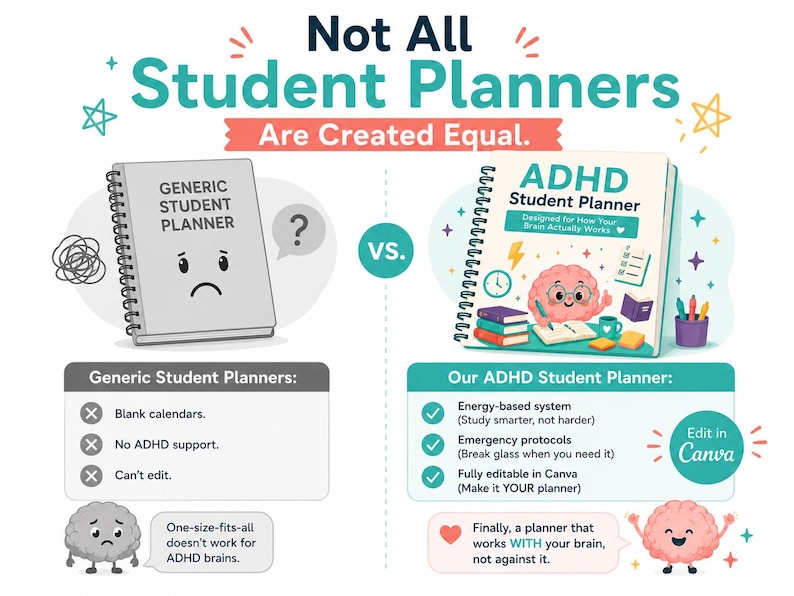K&ouml;nnte beinhalten: Eine Vergleichsgrafik mit einem grauen, generischen Studentenplaner mit traurigem Gesicht und einem ADHS-Studentenplaner mit einer rosa Gehirnfigur. Der Text lautet Not All Student Planners Are Created Equal, ADHD Student Planner und listet Funktionen wie energy-based system, emergency protocols und edit in Canva auf.