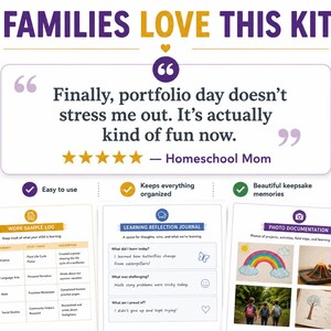 Graphic titled Families Love This Kit, showing a five-star customer quote reading Finally, portfolio day doesn't stress me out, it's actually kind of fun now, attributed to a Homeschool Mom. Three icons read Easy to Use, Keeps Everything Organized, and Beautiful Keepsake Memories, above thumbnail previews of the Work Sample Log, Learning Reflection Journal, and Photo Documentation pages from this homeschool portfolio kit.