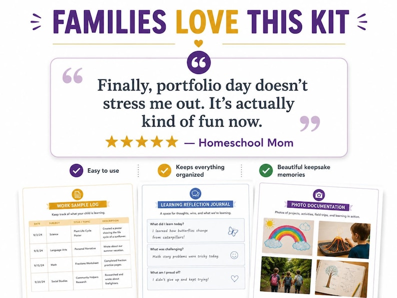 Graphic titled Families Love This Kit, showing a five-star customer quote reading Finally, portfolio day doesn't stress me out, it's actually kind of fun now, attributed to a Homeschool Mom. Three icons read Easy to Use, Keeps Everything Organized, and Beautiful Keepsake Memories, above thumbnail previews of the Work Sample Log, Learning Reflection Journal, and Photo Documentation pages from this homeschool portfolio kit.