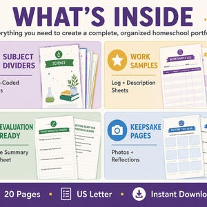 Overview graphic titled What's Inside, showing everything needed to create an organized, complete homeschool portfolio. Four labeled quadrants display 5 color-coded subject dividers, work sample pages with a log and description sheets, evaluation-ready pages with a narrative summary and prep sheet, and keepsake pages for photos and reflections. Footer text confirms 20 pages, US Letter size, and instant download for this ADHD-friendly, editable homeschool portfolio kit.