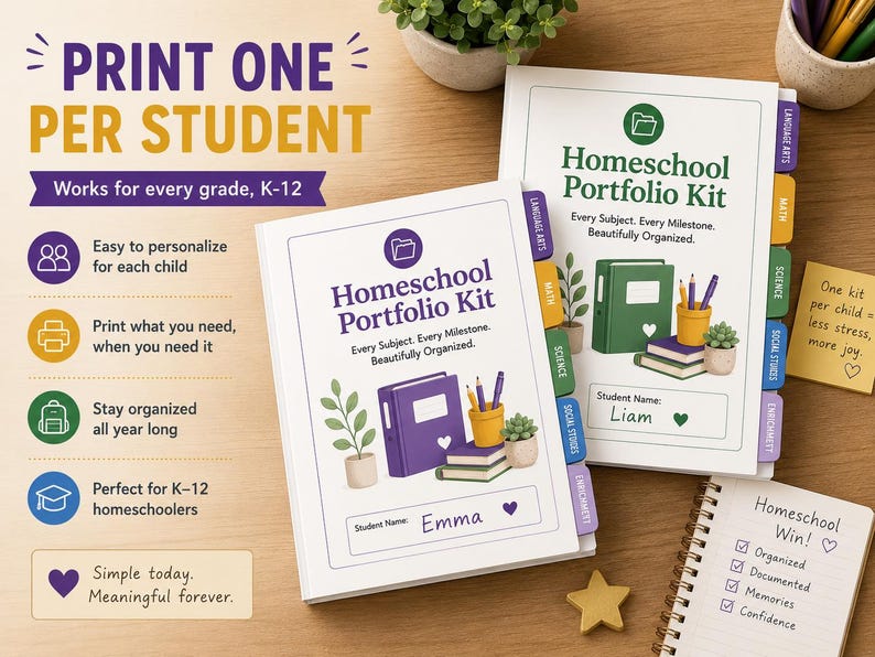 Graphic titled Print One Per Student, works for every grade, K-12. Two printed Homeschool Portfolio Kit covers lie on a wood desk, one purple labeled Student Name Emma and one green labeled Student Name Liam, both showing colored subject tabs. Icons read Easy to Personalize for Each Child, Print What You Need, Stay Organized All Year Long, and Perfect for K-12 Homeschoolers, with text reading simple today, meaningful forever, beside a notebook listing organized, documented, memories, confidence.
