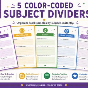 Graphic titled 5 Color-Coded Subject Dividers, organize work samples by subject, instantly. Five divider pages in purple, yellow, green, and blue are shown for Language Arts, Mathematics, Science, Social Studies, and Enrichment & Electives, each with space to log curriculum and resources used. Icons below note the dividers are clear and organized, subject focused, track curriculum, and evaluation ready, part of this beautifully organized, ADHD-friendly homeschool portfolio kit.