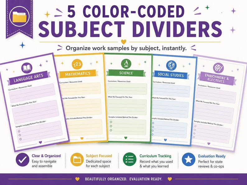 Graphic titled 5 Color-Coded Subject Dividers, organize work samples by subject, instantly. Five divider pages in purple, yellow, green, and blue are shown for Language Arts, Mathematics, Science, Social Studies, and Enrichment & Electives, each with space to log curriculum and resources used. Icons below note the dividers are clear and organized, subject focused, track curriculum, and evaluation ready, part of this beautifully organized, ADHD-friendly homeschool portfolio kit.