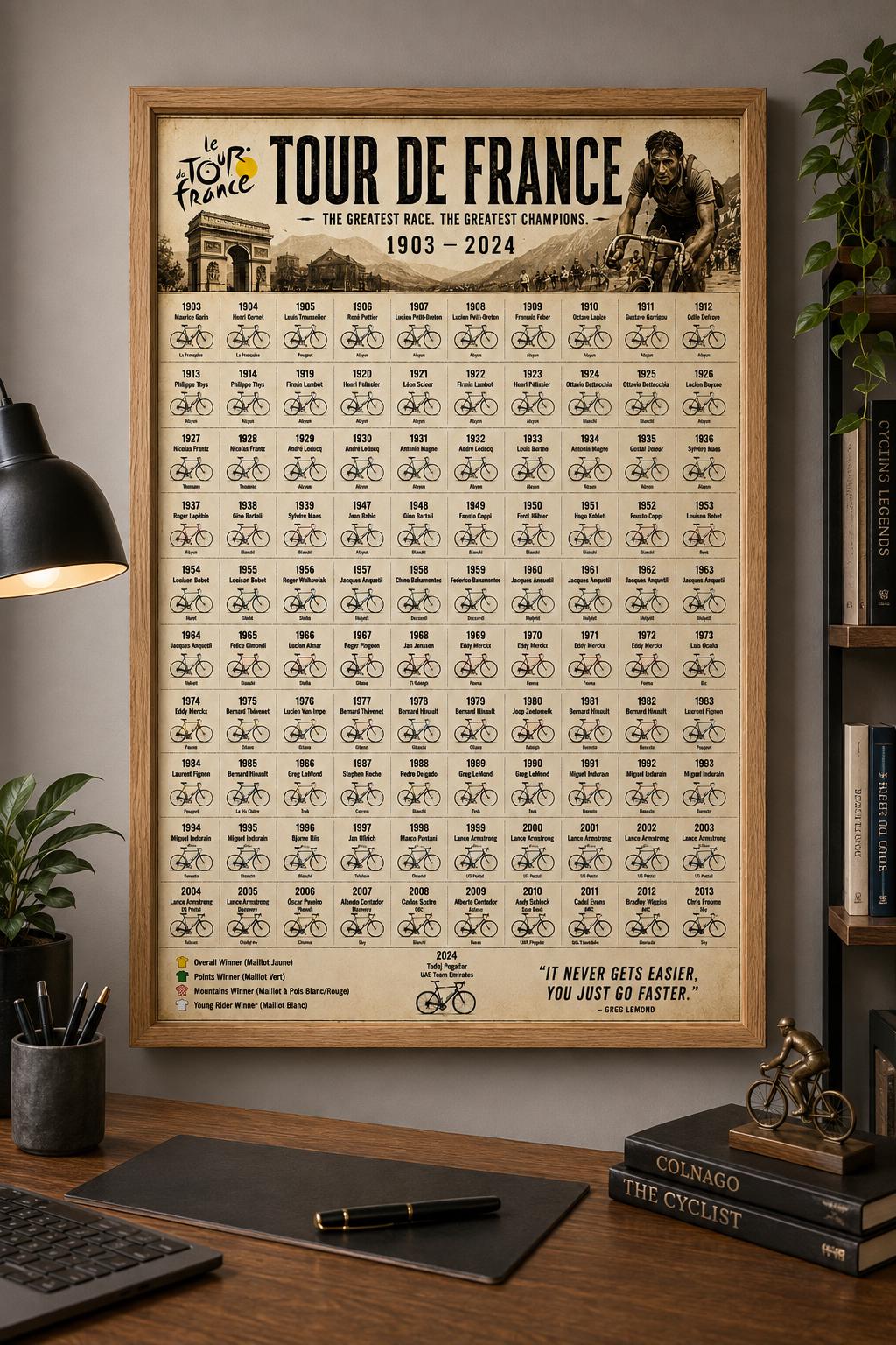 Tour De France 1966 - Etsy UK