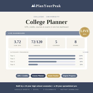College Planner Google Sheets Excel | GPA, Credit, Course and Exam Tracker | University Student Spreadsheet, Digital Download