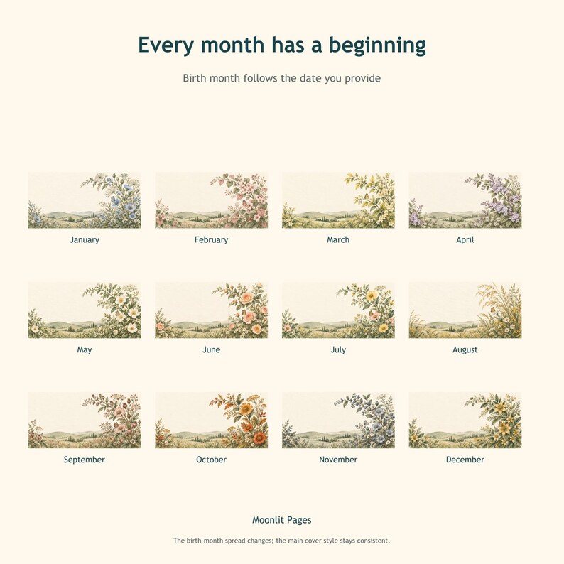 Every month has a beginning: twelve illustrated birth month spreads, the book shows the month that matches the birth date