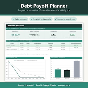Op de afbeelding: Een digitaal dashboard voor schuldhulpverlening in donkere en lichte groentinten. De interface toont een dashboard met tabellen die Snowball-, Avalanche- en minimale betalingsstrategieën vergelijken, plus lijngrafieken en staafdiagrammen.