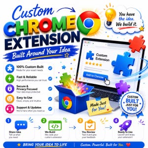 Könnte beinhalten: Eine Werbegrafik für benutzerdefinierte Chrome-Erweiterungen mit dem Chrome-Logo, einem Laptop mit einer Erweiterungsoberfläche, einer blauen Box mit schwebenden Puzzleteilen und einem vierstufigen Prozessdiagramm. Der Text umfasst Custom Chrome Extension, You have the idea. We build it. und Bring your idea to life.