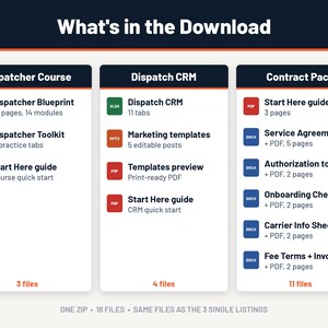 Puede incluir: Una lista de contenido de descarga titulada What's in the Download, con tres columnas: Dispatcher Course con 3 archivos, Dispatch CRM con 4 archivos y Contract Pack con 11 archivos, detallando varios formatos de archivo PDF, XLSX, PPTX y DOCX.