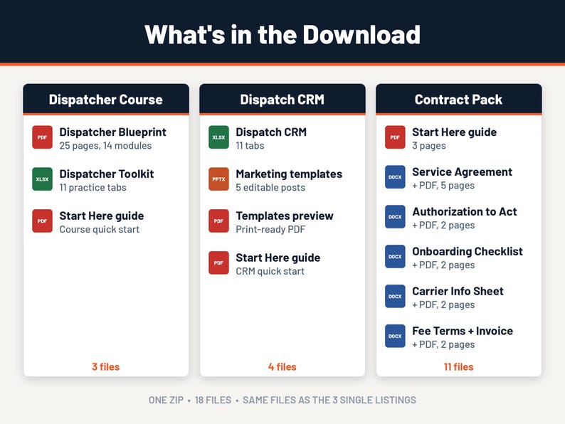 Puede incluir: Una lista de contenido de descarga titulada What's in the Download, con tres columnas: Dispatcher Course con 3 archivos, Dispatch CRM con 4 archivos y Contract Pack con 11 archivos, detallando varios formatos de archivo PDF, XLSX, PPTX y DOCX.