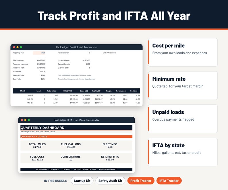 May include: A digital dashboard interface titled Track Profit and IFTA All Year, displaying spreadsheet windows for HaulLedger Profit Load Tracker and IFTA Fuel Miles Tracker, alongside feature cards for cost, rates, and tax tracking.