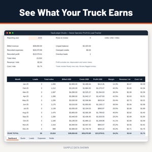 Trucking spreadsheet dashboard with monthly and annual revenue, expenses, profit, revenue per mile, cost per mile and unpaid broker balances, using sample data.