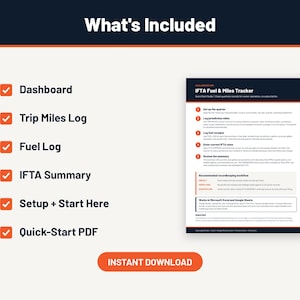 K&ouml;nnte beinhalten: Ein digitales IFTA Fuel & Miles Tracker Dokument mit einer Liste der enthaltenen Komponenten: Dashboard, Trip Miles Log, Fuel Log, IFTA Summary, Setup + Start Here und Quick-Start PDF. Das Dokument enth&auml;lt Anleitungen und einen Workflow.