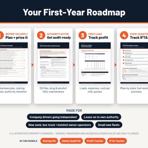 May include: A four-step roadmap infographic titled Your First-Year Roadmap. It outlines business planning, safety audit preparation, profit tracking, and IFTA fuel tax reporting for independent commercial drivers and small fleets.