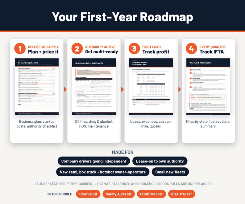 May include: A four-step roadmap infographic titled Your First-Year Roadmap. It outlines business planning, safety audit preparation, profit tracking, and IFTA fuel tax reporting for independent commercial drivers and small fleets.
