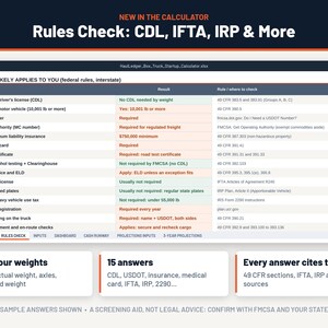 Puede incluir: Una interfaz de hoja de c&aacute;lculo digital titulada Rules Check: CDL, IFTA, IRP & More, que muestra una tabla de requisitos federales de transporte. Debajo de la tabla, tres cuadros de texto destacan las funciones: Type your weights, 15 answers y Every answer cites the rule.