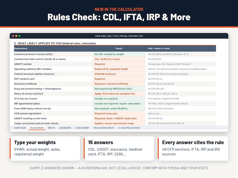 Puede incluir: Una interfaz de hoja de c&aacute;lculo digital titulada Rules Check: CDL, IFTA, IRP & More, que muestra una tabla de requisitos federales de transporte. Debajo de la tabla, tres cuadros de texto destacan las funciones: Type your weights, 15 answers y Every answer cites the rule.