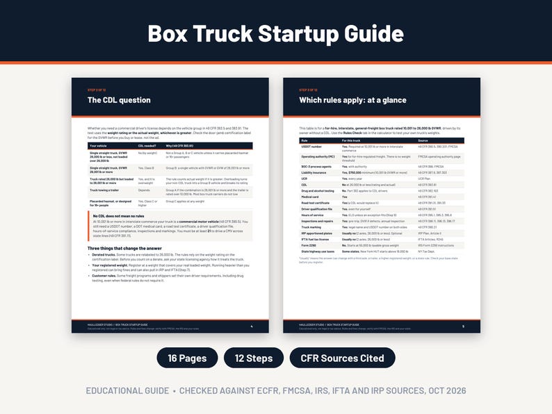 Puede incluir: Una gu&iacute;a educativa de dos p&aacute;ginas titulada Box Truck Startup Guide. El documento presenta tablas y texto que detallan los requisitos de CDL y las normas federales para veh&iacute;culos comerciales, incluyendo 16 p&aacute;ginas, 12 pasos y fuentes CFR citadas.