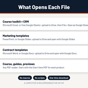 Puede incluir: Un gr&aacute;fico informativo titulado What Opens Each File, que enumera tipos de archivos como XLSX, PPTX, DOCX y PDF con instrucciones de compatibilidad de software para Microsoft Excel, PowerPoint, Word, Google Sheets, Slides y Docs.