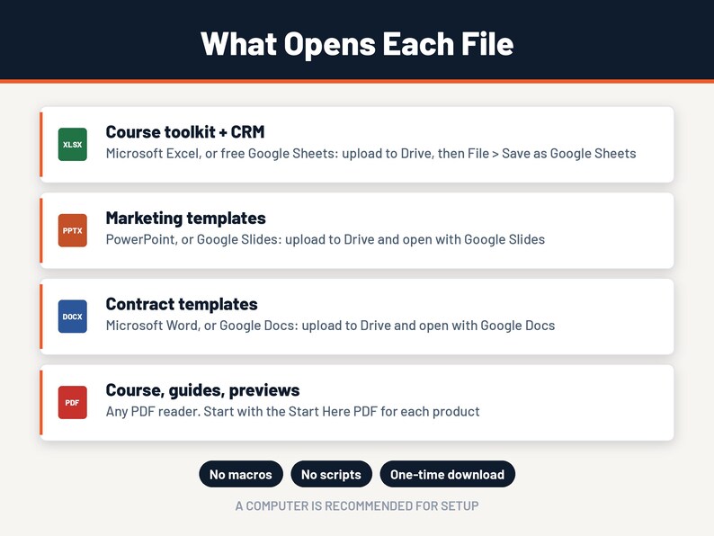 Puede incluir: Un gr&aacute;fico informativo titulado What Opens Each File, que enumera tipos de archivos como XLSX, PPTX, DOCX y PDF con instrucciones de compatibilidad de software para Microsoft Excel, PowerPoint, Word, Google Sheets, Slides y Docs.