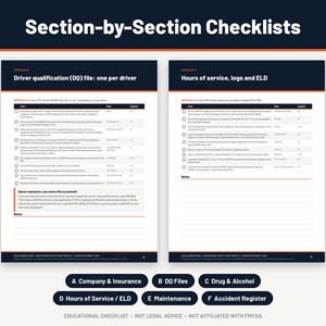 Może przedstawiać: Dwustronicowy dokument zatytułowany Section-by-Section Checklists zawierający tabele dotyczące akt kwalifikacyjnych kierowcy oraz godzin pracy, dziennik&oacute;w i ELD. Poniżej znajduje się sześć okrągłych przycisk&oacute;w od A do F dla Company, DQ Files, Drug, Hours, Maintenance, Accident.