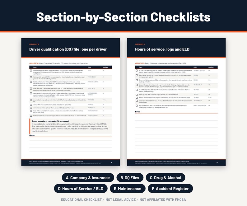 Może przedstawiać: Dwustronicowy dokument zatytułowany Section-by-Section Checklists zawierający tabele dotyczące akt kwalifikacyjnych kierowcy oraz godzin pracy, dziennik&oacute;w i ELD. Poniżej znajduje się sześć okrągłych przycisk&oacute;w od A do F dla Company, DQ Files, Drug, Hours, Maintenance, Accident.