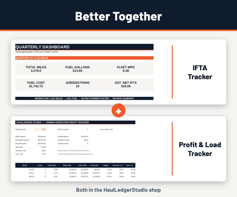 K&ouml;nnte beinhalten: Ein digitales Dashboard mit dem Titel Better Together, das einen IFTA-Tracker mit viertelj&auml;hrlichen Kilometer- und Kraftstoffdaten sowie einen Gewinn-Tracker f&uuml;r Transportunternehmer mit Einnahmen, Ausgaben und monatlichen Kennzahlen zeigt.