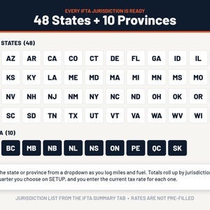 K&ouml;nnte beinhalten: Eine Informationsgrafik mit dem Titel EVERY IFTA JURISDICTION IS READY 48 States + 10 Provinces. Sie zeigt ein Raster aus wei&szlig;en Schaltfl&auml;chen mit schwarzen US-Bundesstaatsk&uuml;rzeln und eine Reihe dunkler Schaltfl&auml;chen mit kanadischen K&uuml;rzeln.