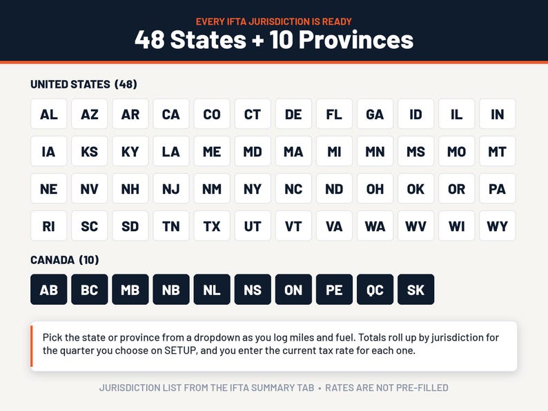 K&ouml;nnte beinhalten: Eine Informationsgrafik mit dem Titel EVERY IFTA JURISDICTION IS READY 48 States + 10 Provinces. Sie zeigt ein Raster aus wei&szlig;en Schaltfl&auml;chen mit schwarzen US-Bundesstaatsk&uuml;rzeln und eine Reihe dunkler Schaltfl&auml;chen mit kanadischen K&uuml;rzeln.