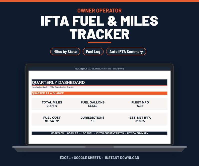 IFTA spreadsheet template on a laptop: quarterly fuel tax dashboard with total miles, fuel gallons, fleet MPG, fuel cost, jurisdictions and estimated net IFTA, for Excel and Google Sheets.