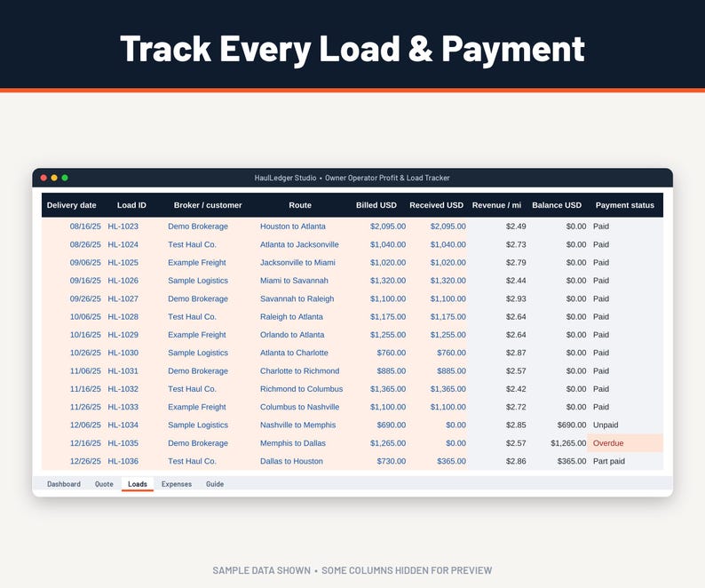 Load log tab of the owner operator spreadsheet: delivery dates, load IDs, brokers, routes, billed and received amounts, revenue per mile and paid, unpaid or overdue status.