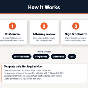 Pu&ograve; includere: Un grafico informativo intitolato How It Works con tre passaggi numerati: 1 Customize, 2 Attorney review e 3 Sign & onboard. Elenca la compatibilit&agrave; con Microsoft Word, Google Docs, LibreOffice e PDF, oltre al disclaimer: Template only. Not legal advice.