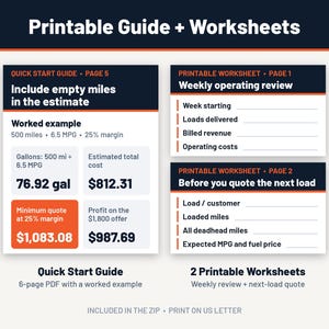 May include: A printable guide and two worksheets for trucking logistics. The guide shows a worked example for calculating fuel costs and profit margins. The worksheets include fields for weekly operating reviews and load quotes.