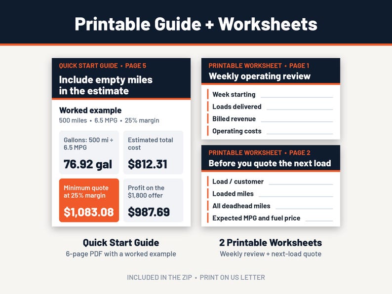 May include: A printable guide and two worksheets for trucking logistics. The guide shows a worked example for calculating fuel costs and profit margins. The worksheets include fields for weekly operating reviews and load quotes.