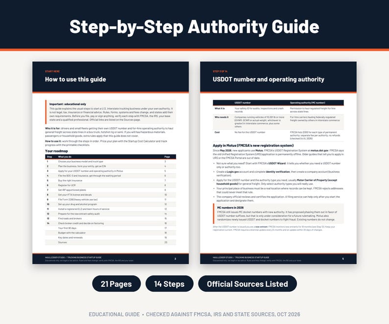 Pode incluir: Um guia educacional de duas p&aacute;ginas intitulado Step-by-Step Authority Guide. A p&aacute;gina esquerda explica como usar o guia e mostra um roteiro de 14 passos. A p&aacute;gina direita detalha os n&uacute;meros USDOT e a autoridade operacional. 21 p&aacute;ginas, 14 passos.