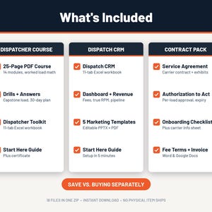 What's included in the dispatching business starter kit: dispatcher course, drills and toolkit, dispatch CRM with dashboard and 5 templates, and the carrier agreement and onboarding pack.