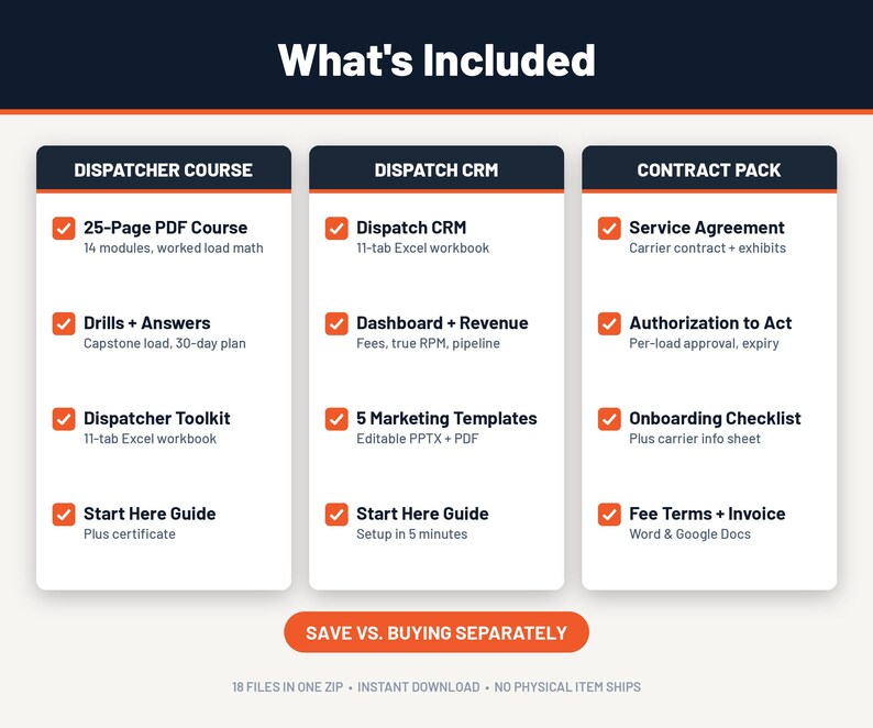 What's included in the dispatching business starter kit: dispatcher course, drills and toolkit, dispatch CRM with dashboard and 5 templates, and the carrier agreement and onboarding pack.