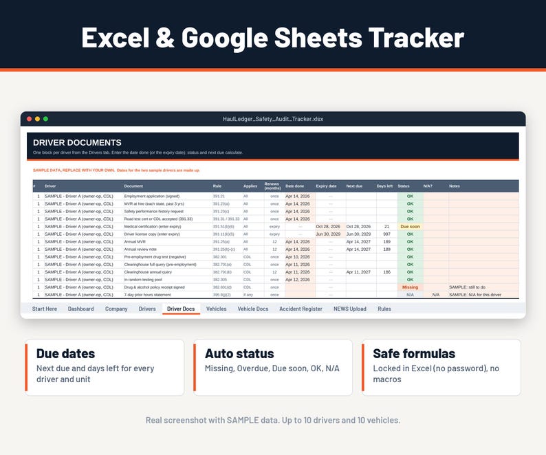 Może przedstawiać: Cyfrowy tracker w programach Excel i Google Sheets do dokumentacji kierowc&oacute;w. Interfejs przedstawia arkusz kalkulacyjny z kolumnami dla nazwisk kierowc&oacute;w, typ&oacute;w dokument&oacute;w, dat oraz wskaźnik&oacute;w statusu, takich jak OK, Due soon i Missing.