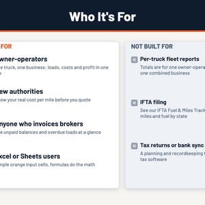 May include: An informational graphic titled Who It's For, featuring two columns. The left column, Made For, lists owner-operators, new authorities, invoice brokers, and Excel or Sheets users with orange checkmarks. The right column lists exclusions.