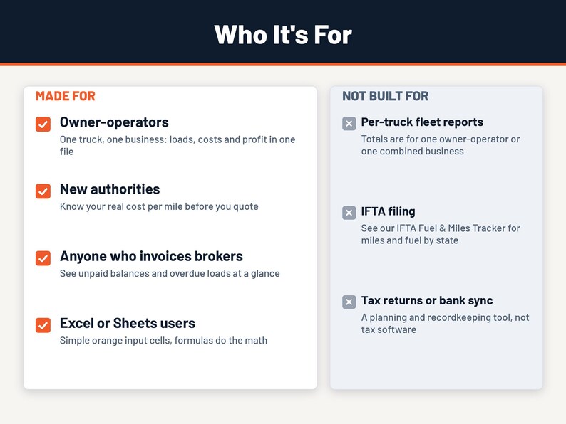 May include: An informational graphic titled Who It's For, featuring two columns. The left column, Made For, lists owner-operators, new authorities, invoice brokers, and Excel or Sheets users with orange checkmarks. The right column lists exclusions.