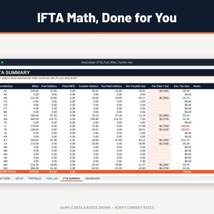 K&ouml;nnte beinhalten: Eine digitale Tabellenkalkulation mit dem Titel IFTA Math, Done for You, die eine IFTA Summary-Tabelle mit Spalten f&uuml;r Jurisdiction, Miles, Fuel Gallons, Fleet MPG, Taxable Gallons, Tax-Paid Gallons, Net Taxable Gal, Tax Rate und Est. Tax Due zeigt.