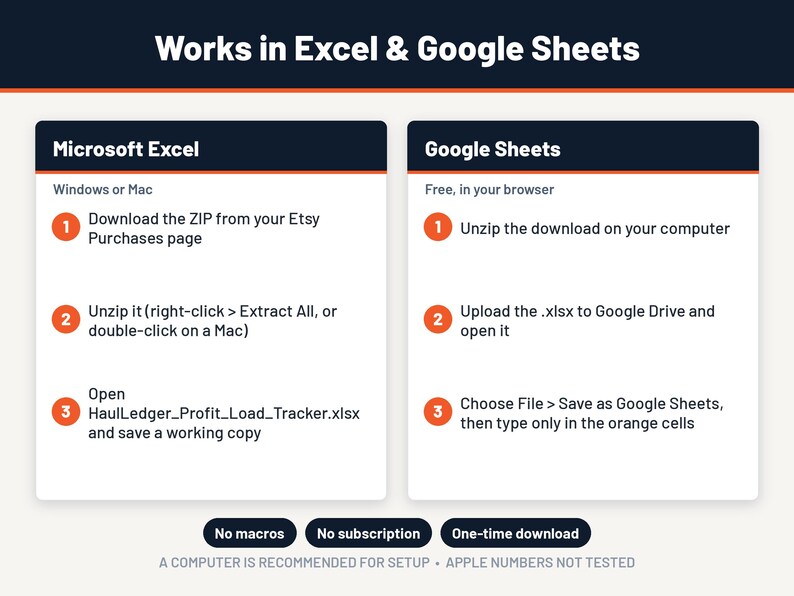 May include: An instructional graphic titled Works in Excel & Google Sheets. It outlines steps for Microsoft Excel and Google Sheets, including downloading a ZIP file, unzipping, and opening the HaulLedger_Profit_Load_Tracker.xlsx file. Includes badges for No macros, No subscription, and One-time download.