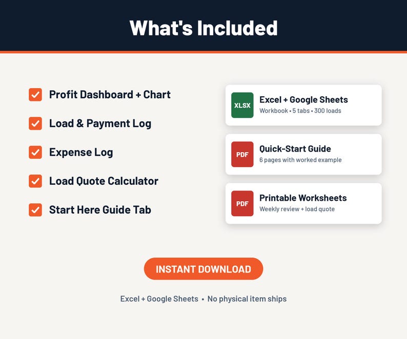 May include: A digital product listing titled What's Included, featuring a list with orange checkmarks: Profit Dashboard + Chart, Load & Payment Log, Expense Log, Load Quote Calculator, and Start Here Guide Tab. Includes Excel, Google Sheets, and PDF files.