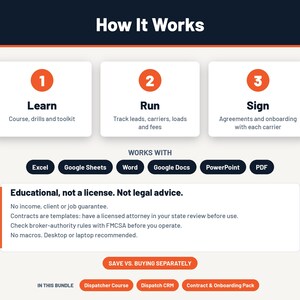 Puede incluir: Una infograf&iacute;a titulada How It Works con tres pasos: 1 Learn, 2 Run y 3 Sign. Enumera la compatibilidad con Excel, Google Sheets, Word, Google Docs, PowerPoint y PDF. Incluye un descargo de responsabilidad legal y el contenido del paquete.