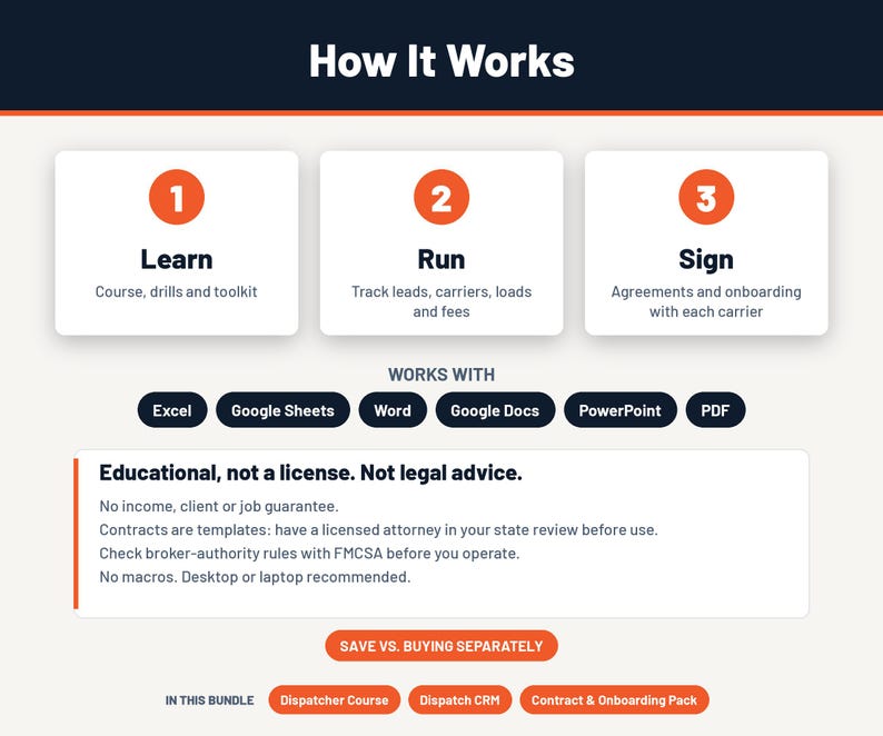 Puede incluir: Una infograf&iacute;a titulada How It Works con tres pasos: 1 Learn, 2 Run y 3 Sign. Enumera la compatibilidad con Excel, Google Sheets, Word, Google Docs, PowerPoint y PDF. Incluye un descargo de responsabilidad legal y el contenido del paquete.