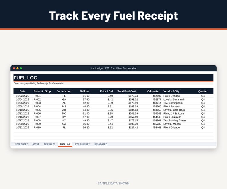 K&ouml;nnte beinhalten: Eine digitale Tabellenkalkulation mit dem Titel Track Every Fuel Receipt, die ein Kraftstoffprotokoll mit Spalten f&uuml;r Datum, Beleg, Zust&auml;ndigkeit, Gallonen, Preis pro Gallone, Gesamtkosten, Kilometerstand und Anbieter anzeigt.