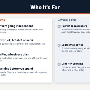 Pode incluir: Um gr&aacute;fico informativo intitulado Who It's For, dividido em duas colunas. A coluna esquerda, rotulada MADE FOR, lista quatro pontos com marcas de verifica&ccedil;&atilde;o laranja: Drivers going independent, Box truck, hotshot or semi, Writing a business plan e Planning before you spend. A coluna direita, rotulada NOT BUILT FOR, lista tr&ecirc;s pontos com &iacute;cones X cinza: Hazmat or passengers, Legal or tax advice e Done-for-you filing, cada um com texto explicativo.