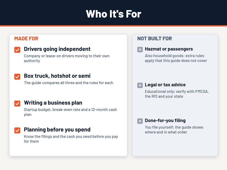 Pode incluir: Um gr&aacute;fico informativo intitulado Who It's For, dividido em duas colunas. A coluna esquerda, rotulada MADE FOR, lista quatro pontos com marcas de verifica&ccedil;&atilde;o laranja: Drivers going independent, Box truck, hotshot or semi, Writing a business plan e Planning before you spend. A coluna direita, rotulada NOT BUILT FOR, lista tr&ecirc;s pontos com &iacute;cones X cinza: Hazmat or passengers, Legal or tax advice e Done-for-you filing, cada um com texto explicativo.